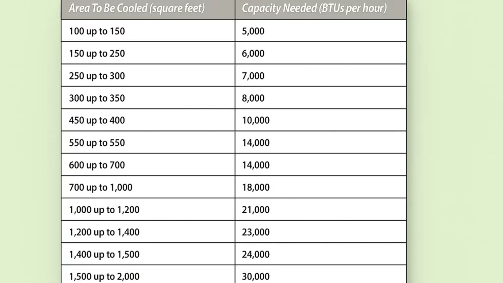 ac sizing guide