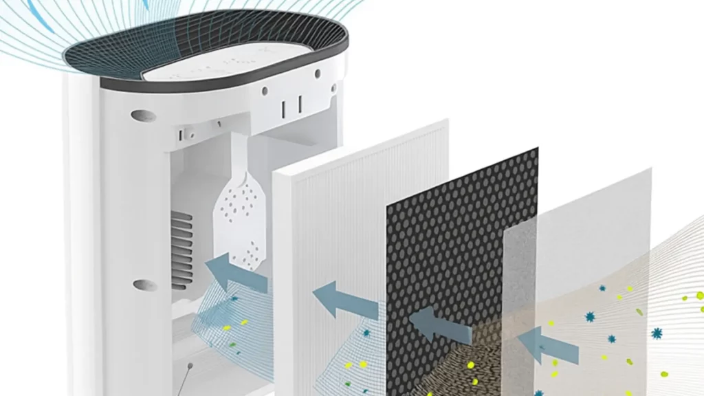 Do Air Purifiers Really Work