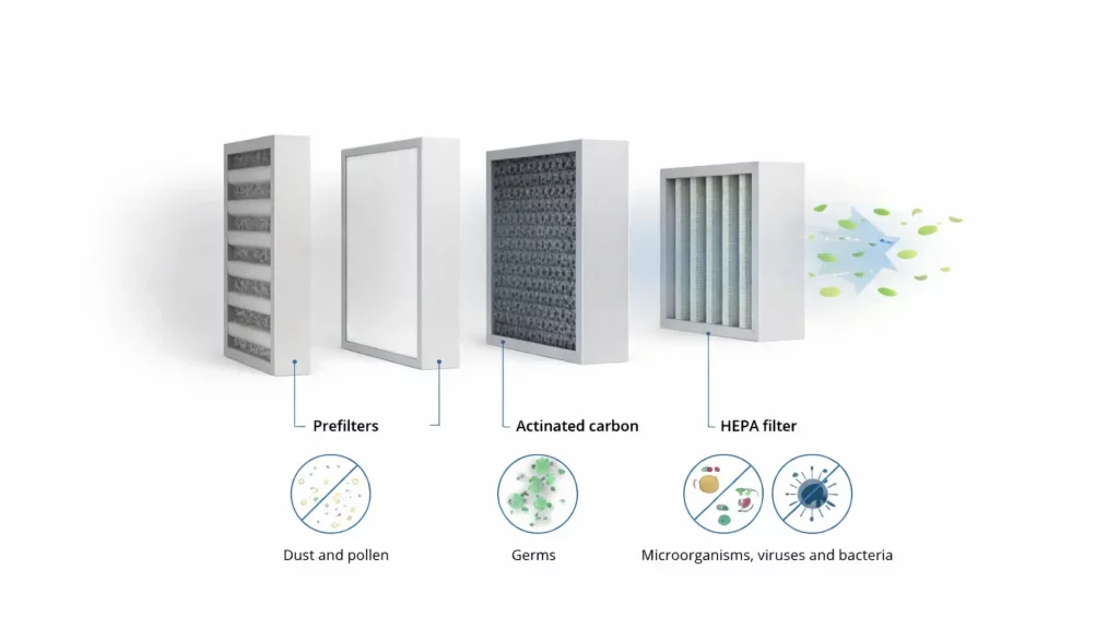 HEPA Air Purifiers explained