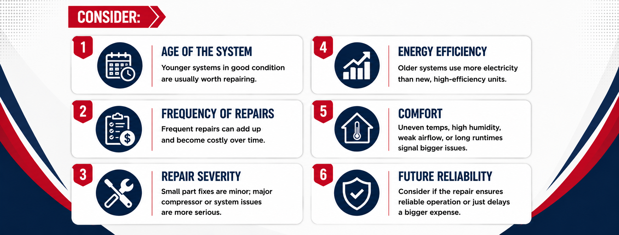 AC Repair vs. Replacement Which Makes More Sense